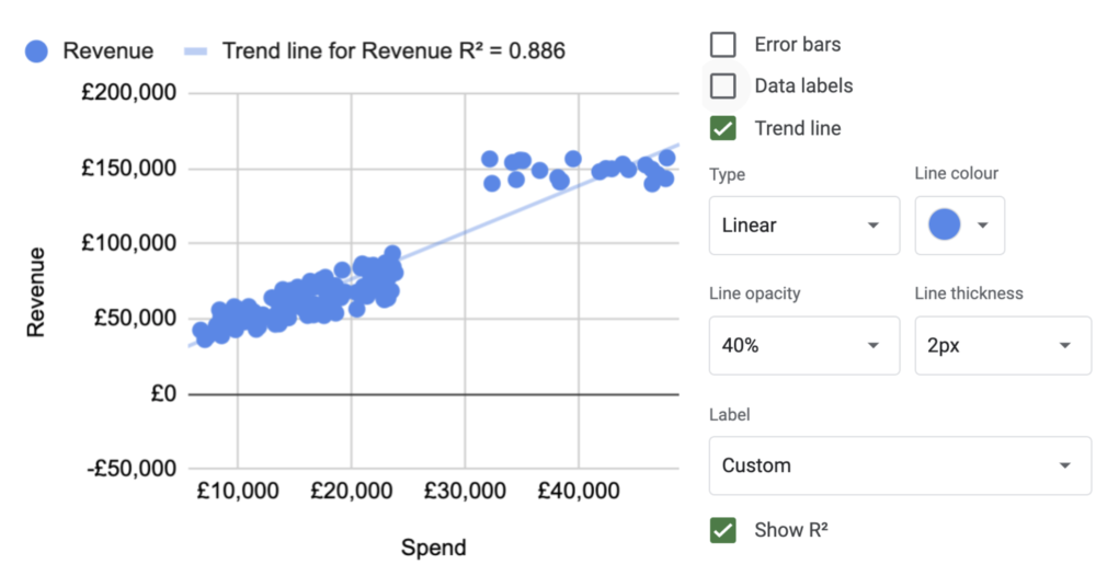 revenue trend line